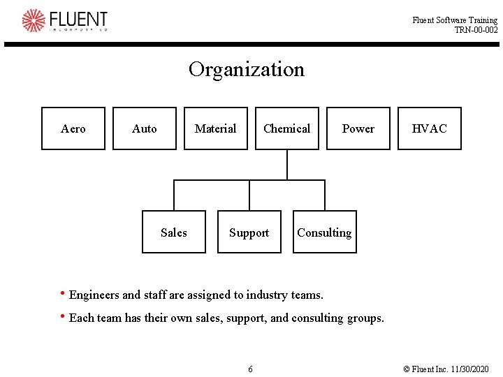 Fluent Software Training TRN-00 -002 Organization Aero Auto Material Sales Chemical Support Power HVAC Fluent Software Training TRN-00 -002 Organization Aero Auto Material Sales Chemical Support Power HVAC
