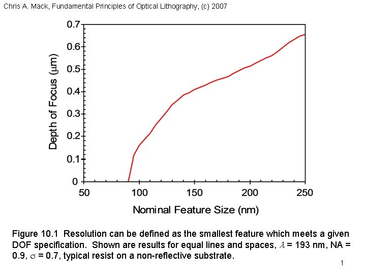 Chris A. Mack, Fundamental Principles of Optical Lithography, (c) 2007 Figure 10. 1 Resolution