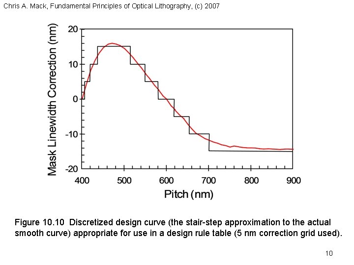 Chris A. Mack, Fundamental Principles of Optical Lithography, (c) 2007 Figure 10. 10 Discretized
