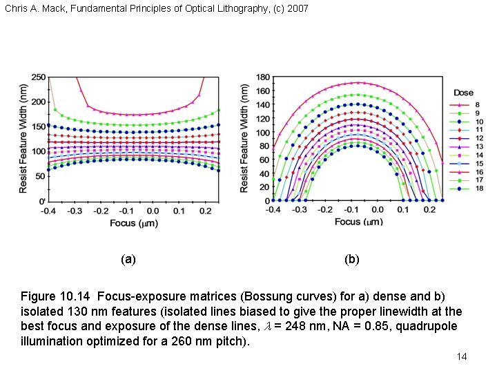 Chris A. Mack, Fundamental Principles of Optical Lithography, (c) 2007 (a) (b) Figure 10.