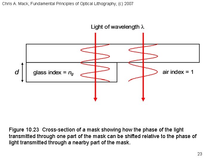 Chris A. Mack, Fundamental Principles of Optical Lithography, (c) 2007 Figure 10. 23 Cross-section