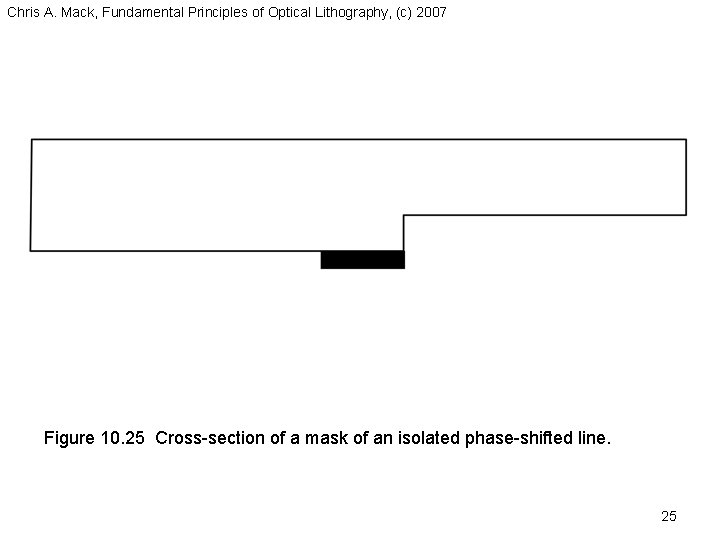 Chris A. Mack, Fundamental Principles of Optical Lithography, (c) 2007 Figure 10. 25 Cross-section