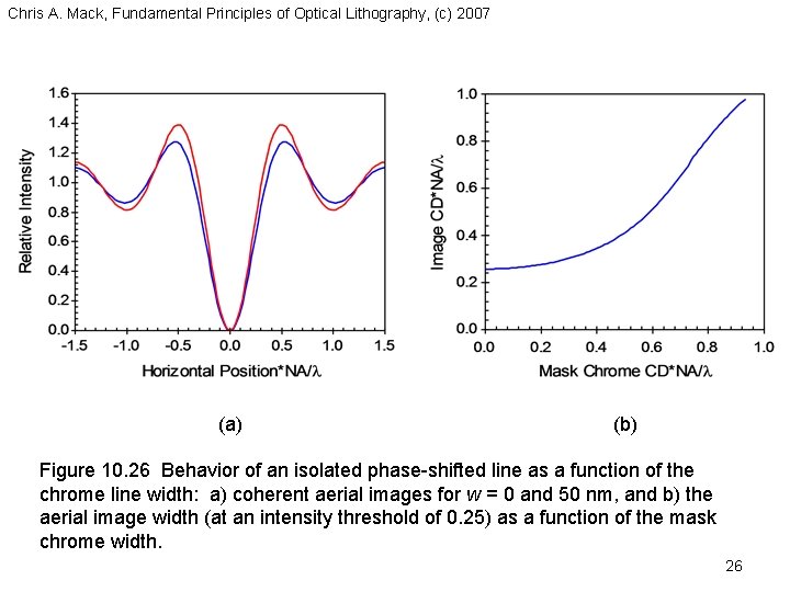 Chris A. Mack, Fundamental Principles of Optical Lithography, (c) 2007 (a) (b) Figure 10.