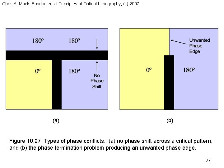 Chris A. Mack, Fundamental Principles of Optical Lithography, (c) 2007 (a) (b) Figure 10.