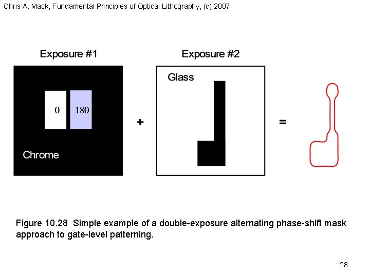 Chris A. Mack, Fundamental Principles of Optical Lithography, (c) 2007 Figure 10. 28 Simple