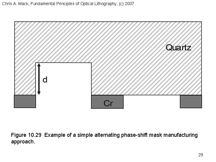 Chris A. Mack, Fundamental Principles of Optical Lithography, (c) 2007 Figure 10. 29 Example