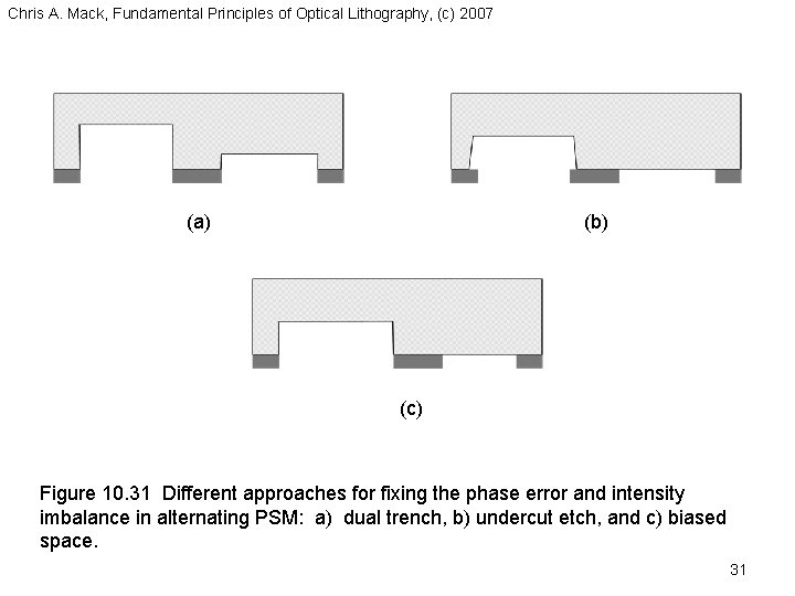 Chris A. Mack, Fundamental Principles of Optical Lithography, (c) 2007 (a) (b) (c) Figure
