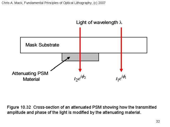 Chris A. Mack, Fundamental Principles of Optical Lithography, (c) 2007 Figure 10. 32 Cross-section