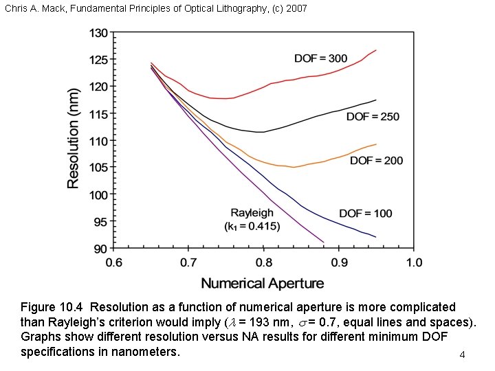 Chris A. Mack, Fundamental Principles of Optical Lithography, (c) 2007 Figure 10. 4 Resolution
