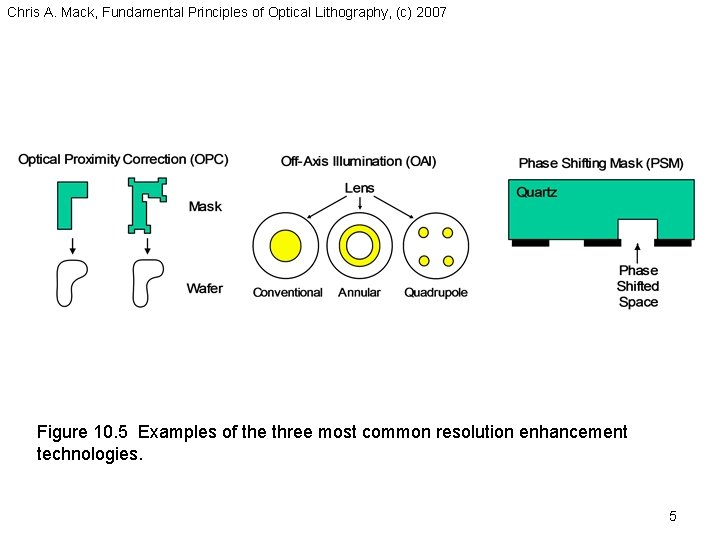 Chris A. Mack, Fundamental Principles of Optical Lithography, (c) 2007 Figure 10. 5 Examples