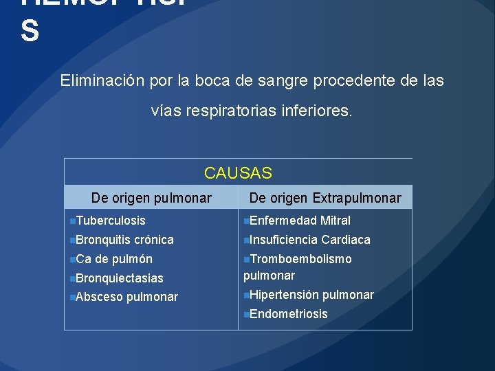 HEMOPTISI S Eliminación por la boca de sangre procedente de las vías respiratorias inferiores.