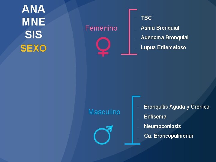 ANA MNE SIS Femenino SEXO Masculino • TBC • Asma Bronquial • Adenoma Bronquial