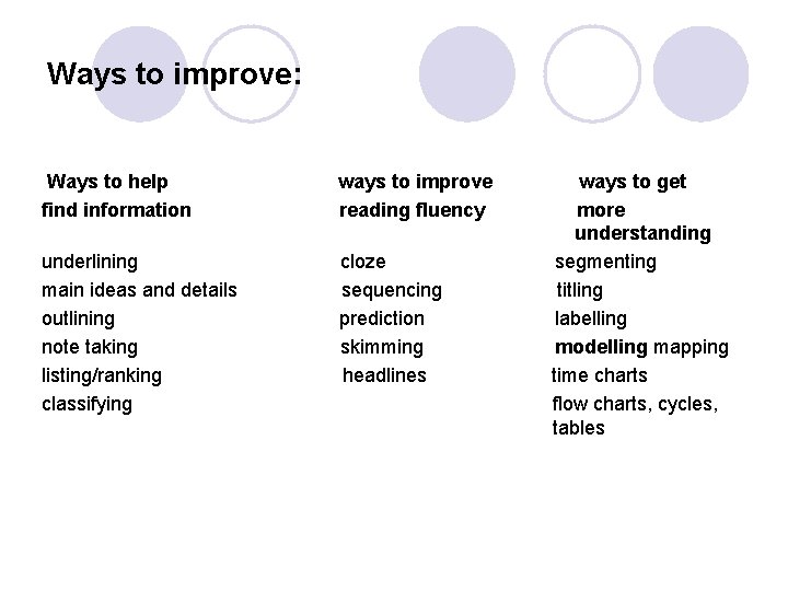 Ways to improve: Ways to help find information ways to improve reading fluency underlining