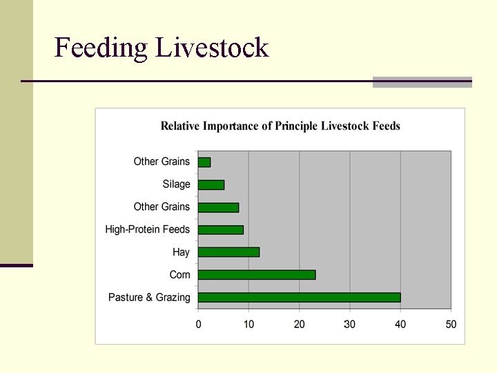 Feeding Livestock 