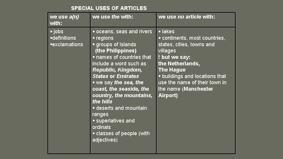 SPECIAL USES OF ARTICLES we use a(n) with: we use the with: we use