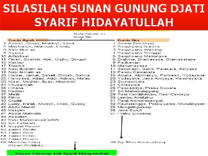 SILAH SUNAN GUNUNG DJATI SYARIF HIDAYATULLAH 