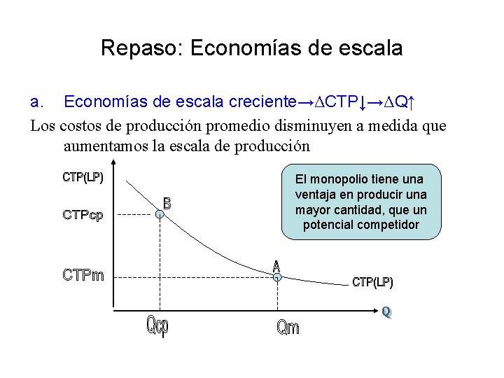 Repaso: Economías de escala a. Economías de escala creciente→ΔCTP↓→ΔQ↑ Los costos de producción promedio