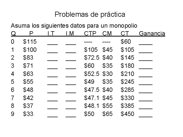 Problemas de práctica Asuma los siguientes datos para un monopolio Q P I. T