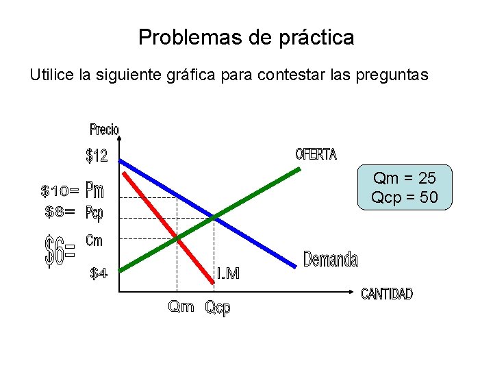 Problemas de práctica Utilice la siguiente gráfica para contestar las preguntas Qm = 25