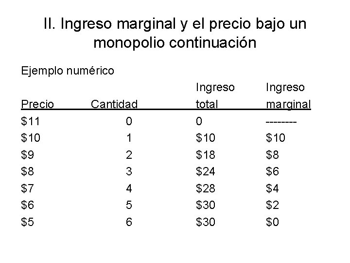 II. Ingreso marginal y el precio bajo un monopolio continuación Ejemplo numérico Precio $11