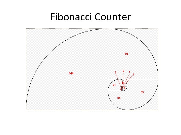 Fibonacci Counter 