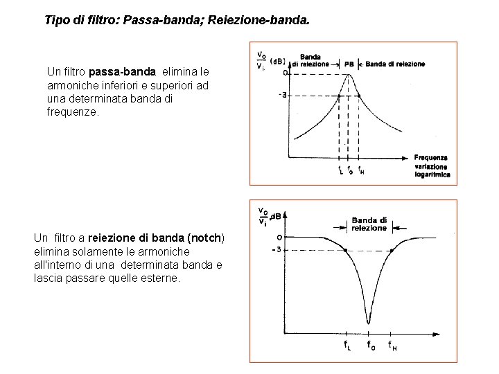 Tipo di filtro: Passa-banda; Reiezione-banda. Un filtro passa-banda elimina le armoniche inferiori e superiori