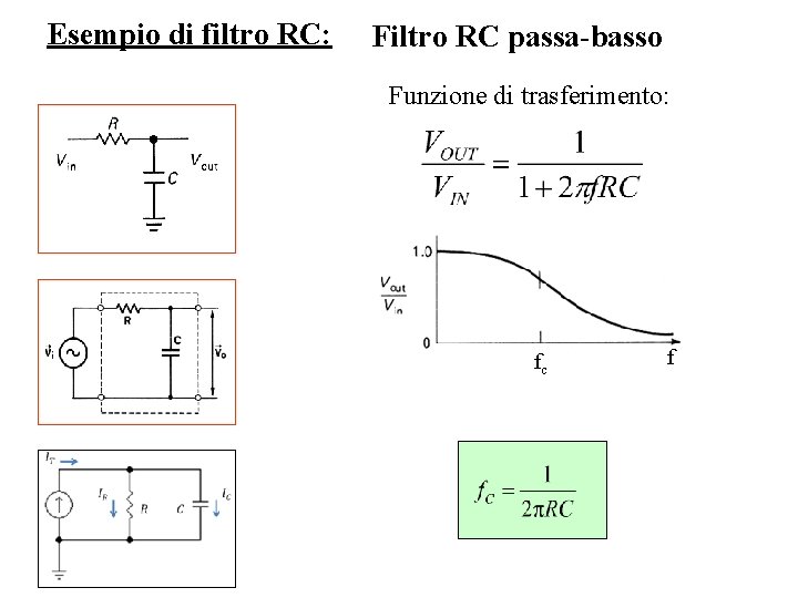 Esempio di filtro RC: Filtro RC passa-basso Funzione di trasferimento: fc f 