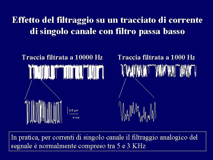 Effetto del filtraggio su un tracciato di corrente di singolo canale con filtro passa