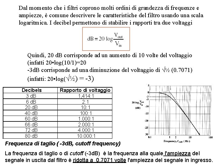Dal momento che i filtri coprono molti ordini di grandezza di frequenze e ampiezze,