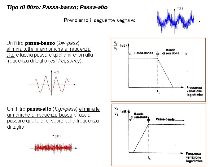 Tipo di filtro: Passa-basso; Passa-alto Prendiamo il seguente segnale: Un filtro passa-basso (low-pass) elimina