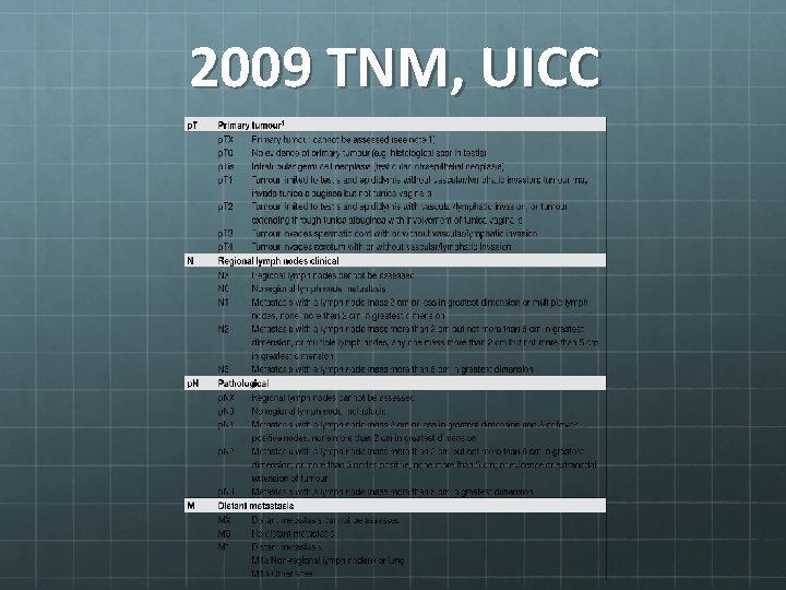 2009 TNM, UICC 