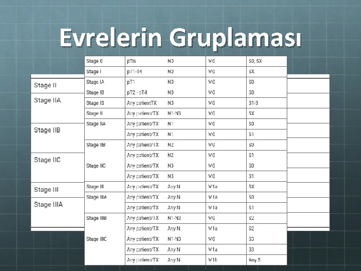 Evrelerin Gruplaması 