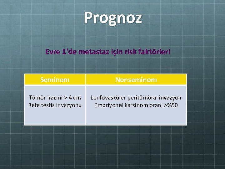 Prognoz Evre 1’de metastaz için risk faktörleri Seminom Nonseminom Tümör hacmi > 4 cm