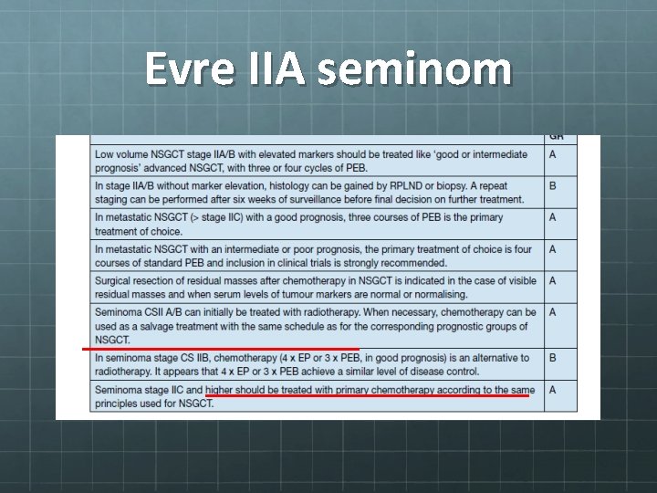 Evre IIA seminom 