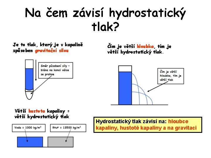 Na čem závisí hydrostatický tlak? Je to tlak, který je v kapalině způsoben gravitační