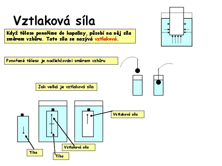 Vztlaková síla Když těleso ponoříme do kapaliny, působí na něj síla směrem vzhůru. Tato