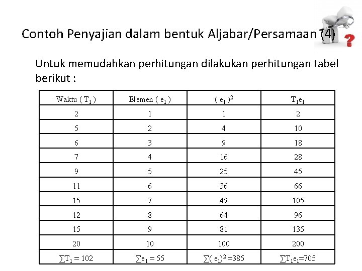 Contoh Penyajian dalam bentuk Aljabar/Persamaan (4) Untuk memudahkan perhitungan dilakukan perhitungan tabel berikut :