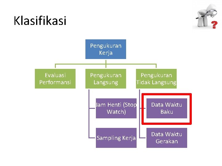 Klasifikasi Pengukuran Kerja Evaluasi Performansi Pengukuran Langsung Pengukuran Tidak Langsung Jam Henti (Stop Watch)