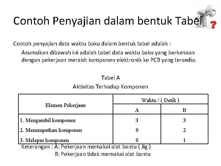 Contoh Penyajian dalam bentuk Tabel Contoh penyajian data waktu baku dalam bentuk tabel adalah