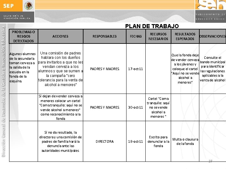 PLAN DE TRABAJO PROBLEMAS O RIESGOS DETECTADOS ACCIONES Algunos alumnos Una comisión de padres PLAN DE TRABAJO PROBLEMAS O RIESGOS DETECTADOS ACCIONES Algunos alumnos Una comisión de padres