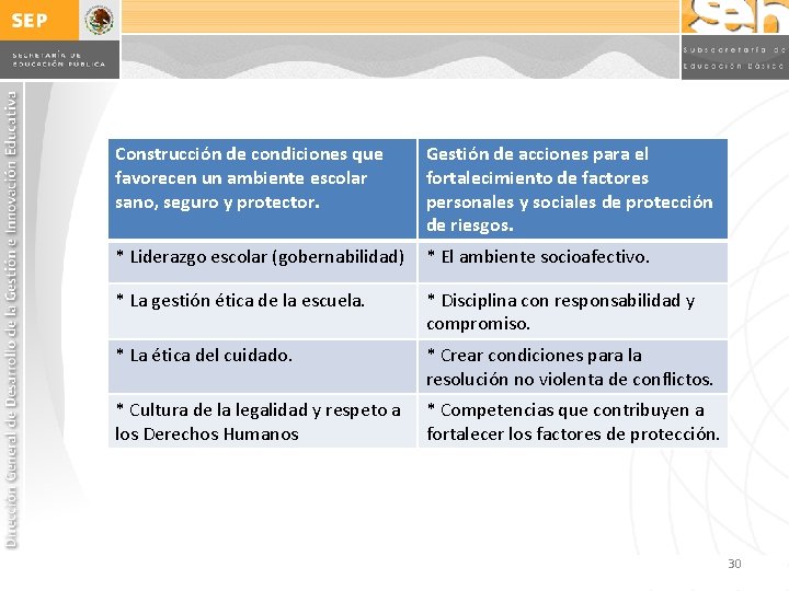 Construcción de condiciones que favorecen un ambiente escolar sano, seguro y protector. Gestión de Construcción de condiciones que favorecen un ambiente escolar sano, seguro y protector. Gestión de