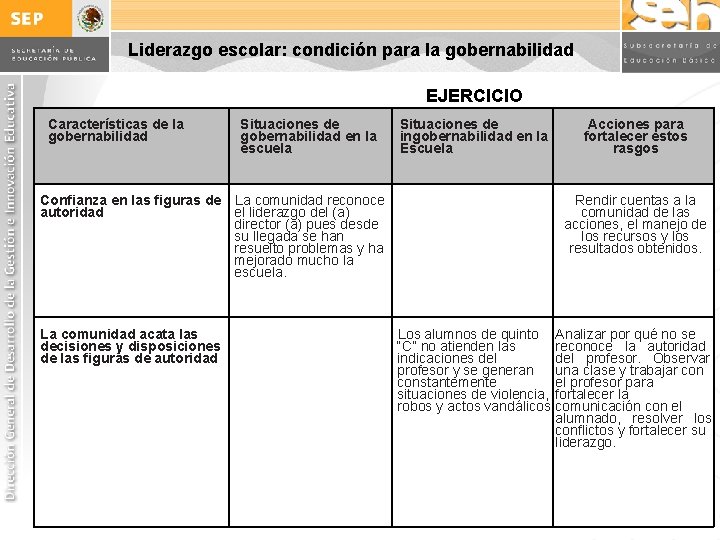 Liderazgo escolar: condición para la gobernabilidad EJERCICIO Características de la gobernabilidad Situaciones de gobernabilidad Liderazgo escolar: condición para la gobernabilidad EJERCICIO Características de la gobernabilidad Situaciones de gobernabilidad