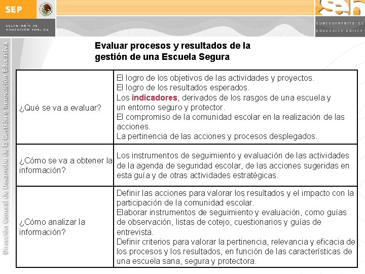 Evaluar procesos y resultados de la gestión de una Escuela Segura ¿Qué se va Evaluar procesos y resultados de la gestión de una Escuela Segura ¿Qué se va