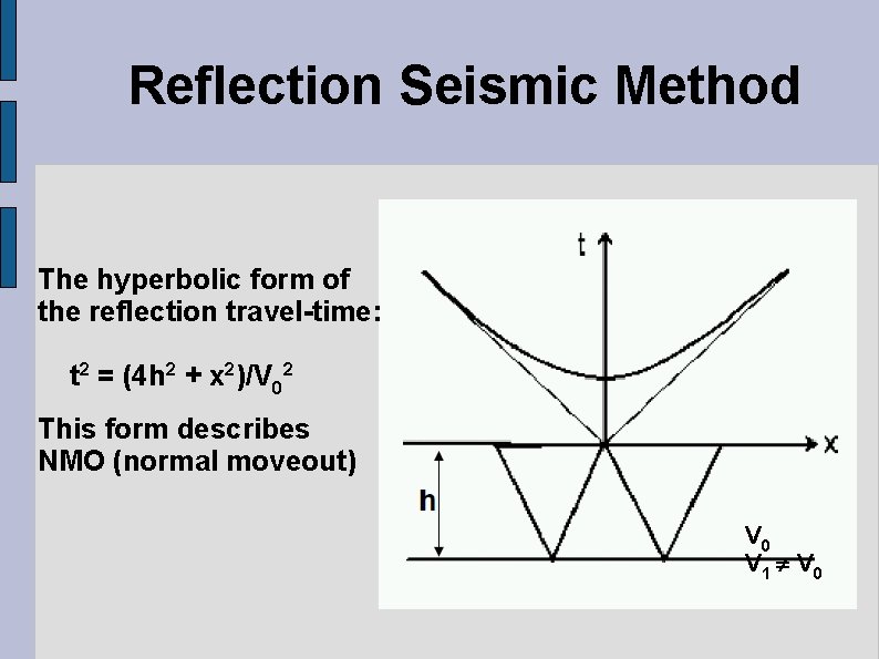 Reflection Seismic Method The hyperbolic form of the reflection travel-time: t 2 = (4