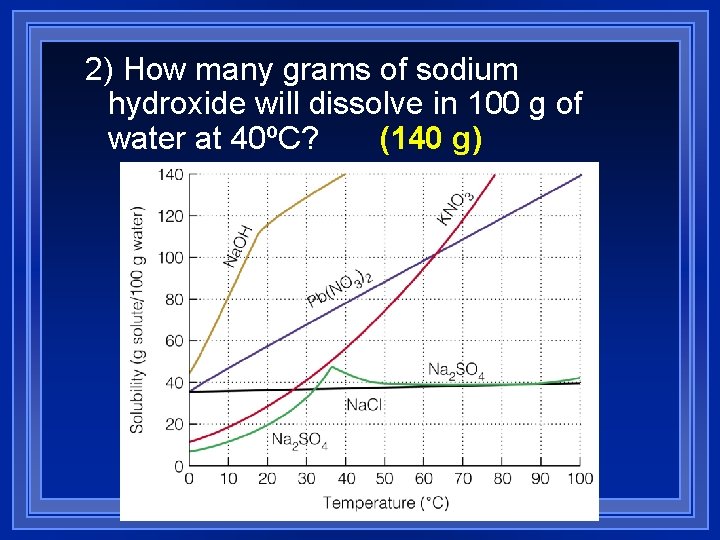 2) How many grams of sodium hydroxide will dissolve in 100 g of (140