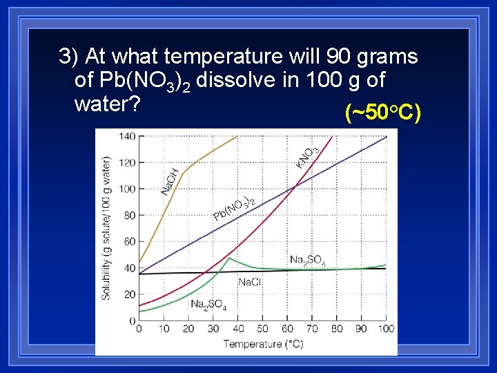 3) At what temperature will 90 grams of Pb(NO 3)2 dissolve in 100 g