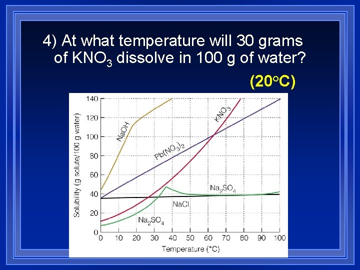 4) At what temperature will 30 grams of KNO 3 dissolve in 100 g