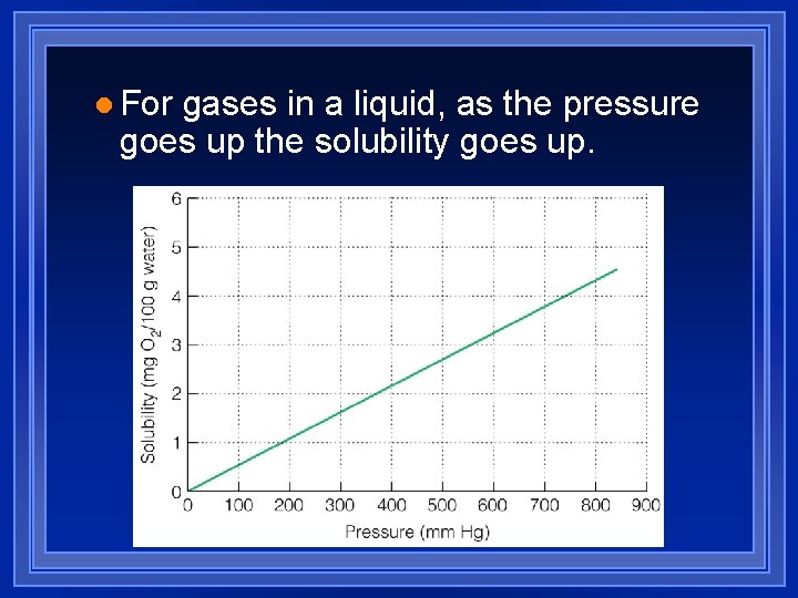 l For gases in a liquid, as the pressure goes up the solubility goes