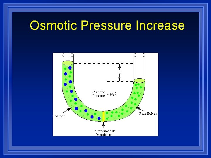 Osmotic Pressure Increase 