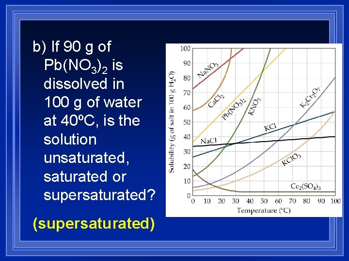 b) If 90 g of Pb(NO 3)2 is dissolved in 100 g of water